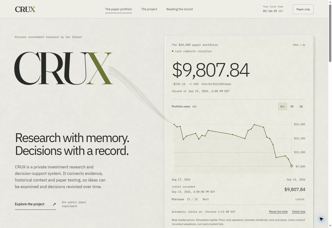 CRUX public paper portfolio showing its last complete September 23 valuation and recorded chart