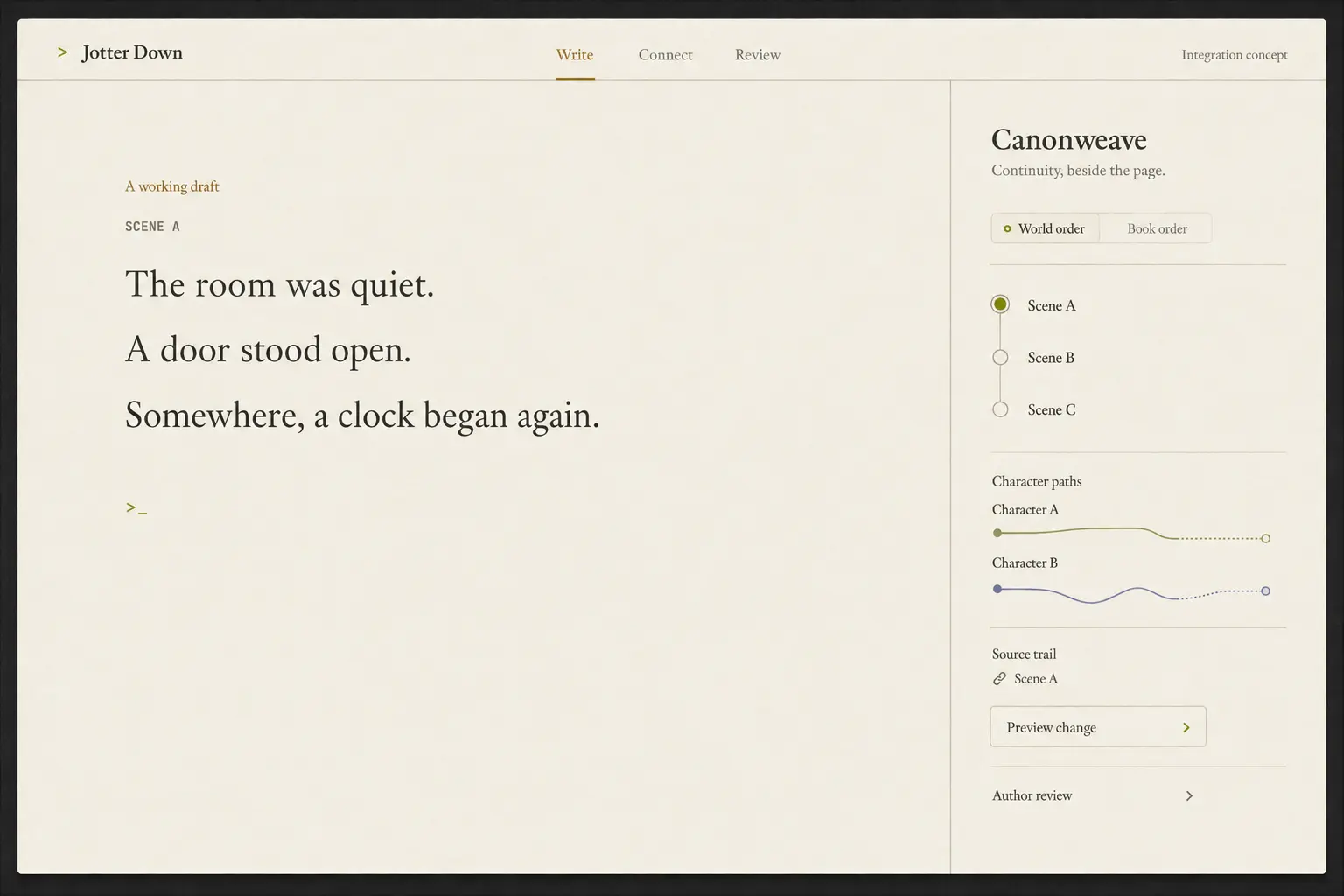 Generated integration concept: a quiet Jotter Down writing page beside a Canonweave dock with separate world and book order, character paths, source trail, and author review. All story content is synthetic.